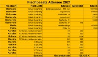 Besatz Attersee 2021